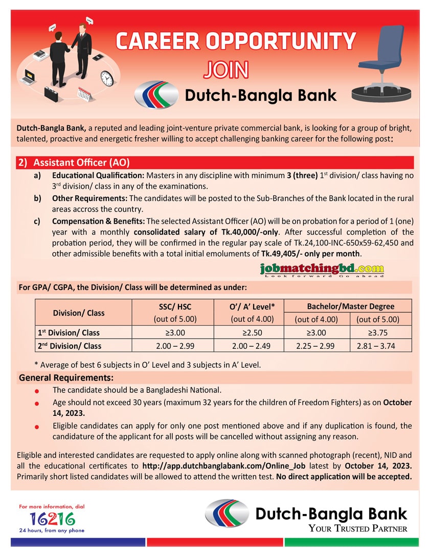 Dutch Bangla Bank Jobs Circular