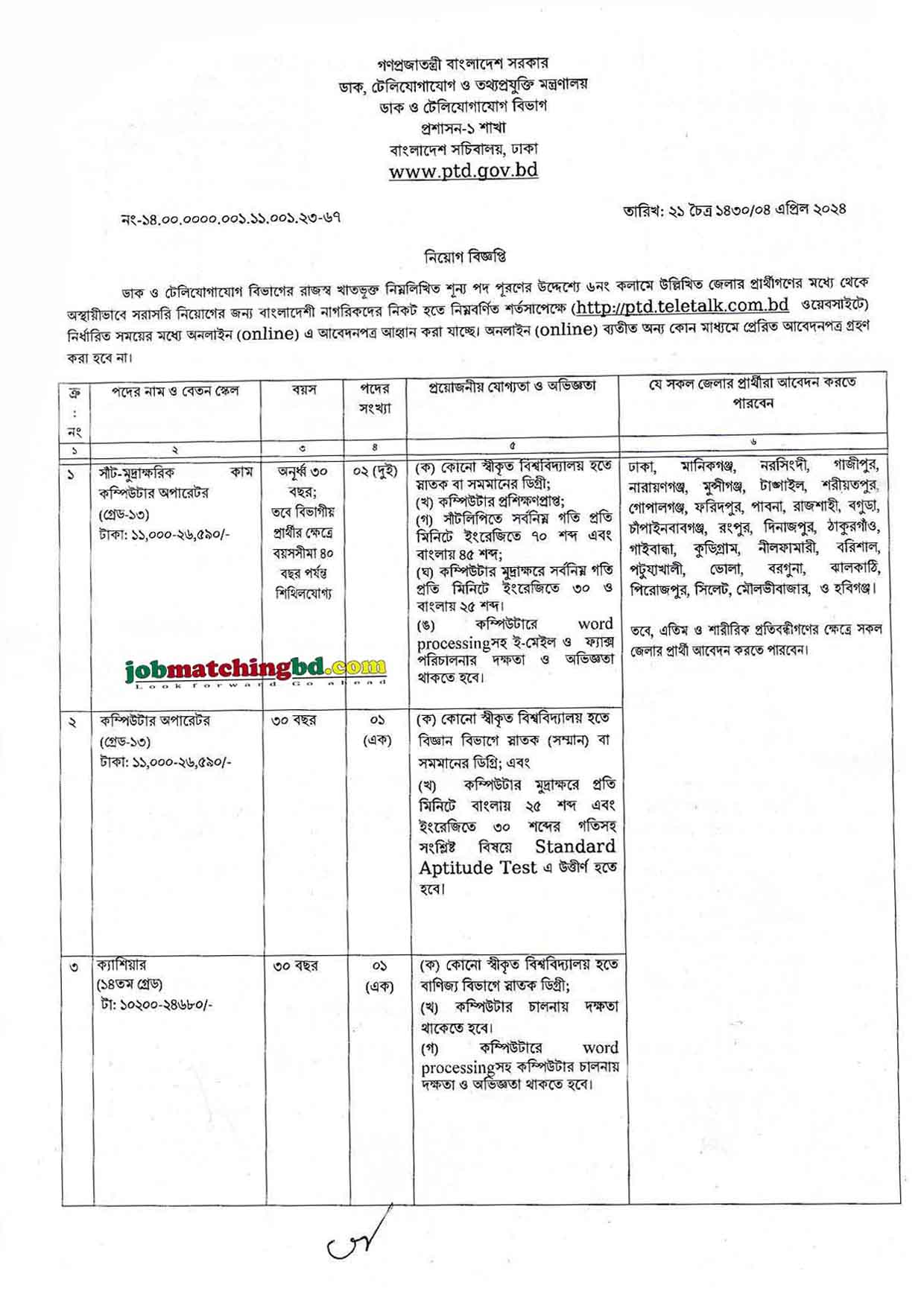 PTD Job Circular 2024 