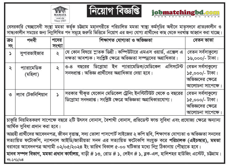 Ngo Job In Chattogram 2024