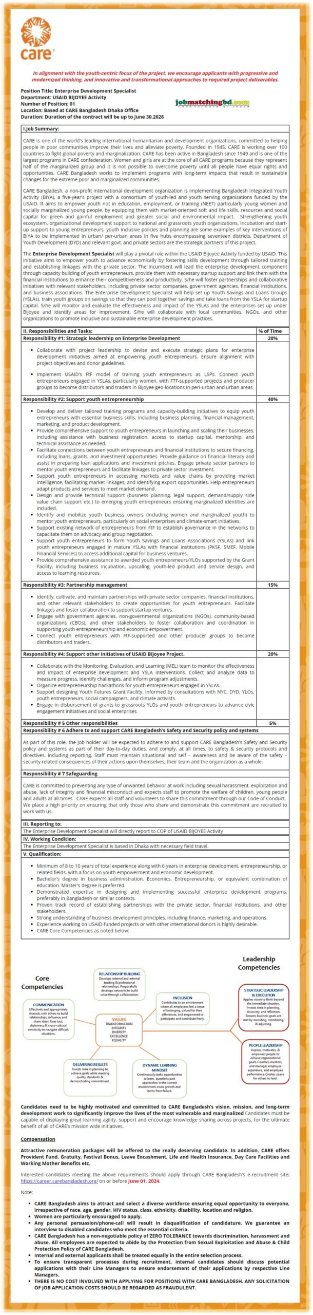 Care Job Circular 2024