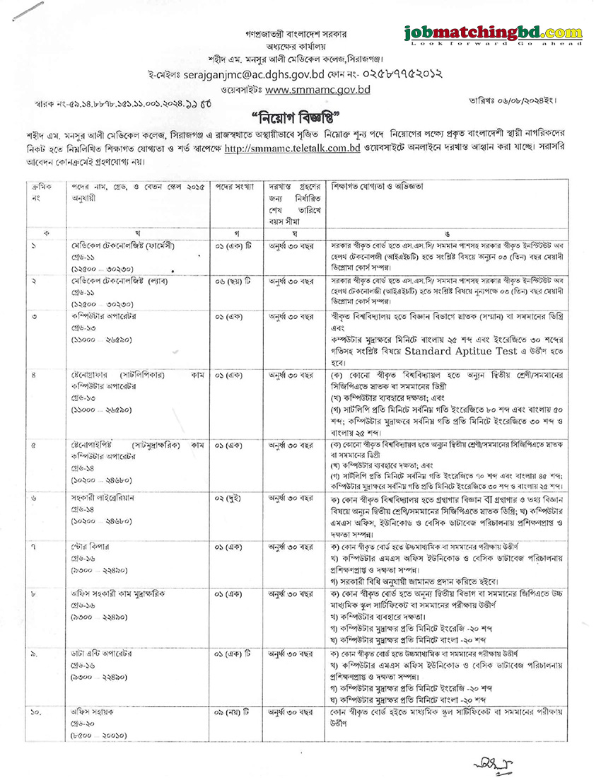 শহিদ এম মনছুর আলী মেডিকেল কলেজ সিরাজগঞ্জ | Govt Job Circular 2024