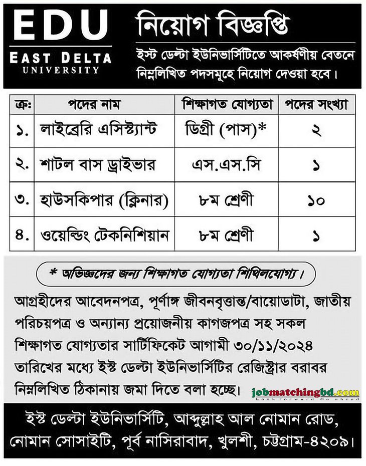 East Delta University