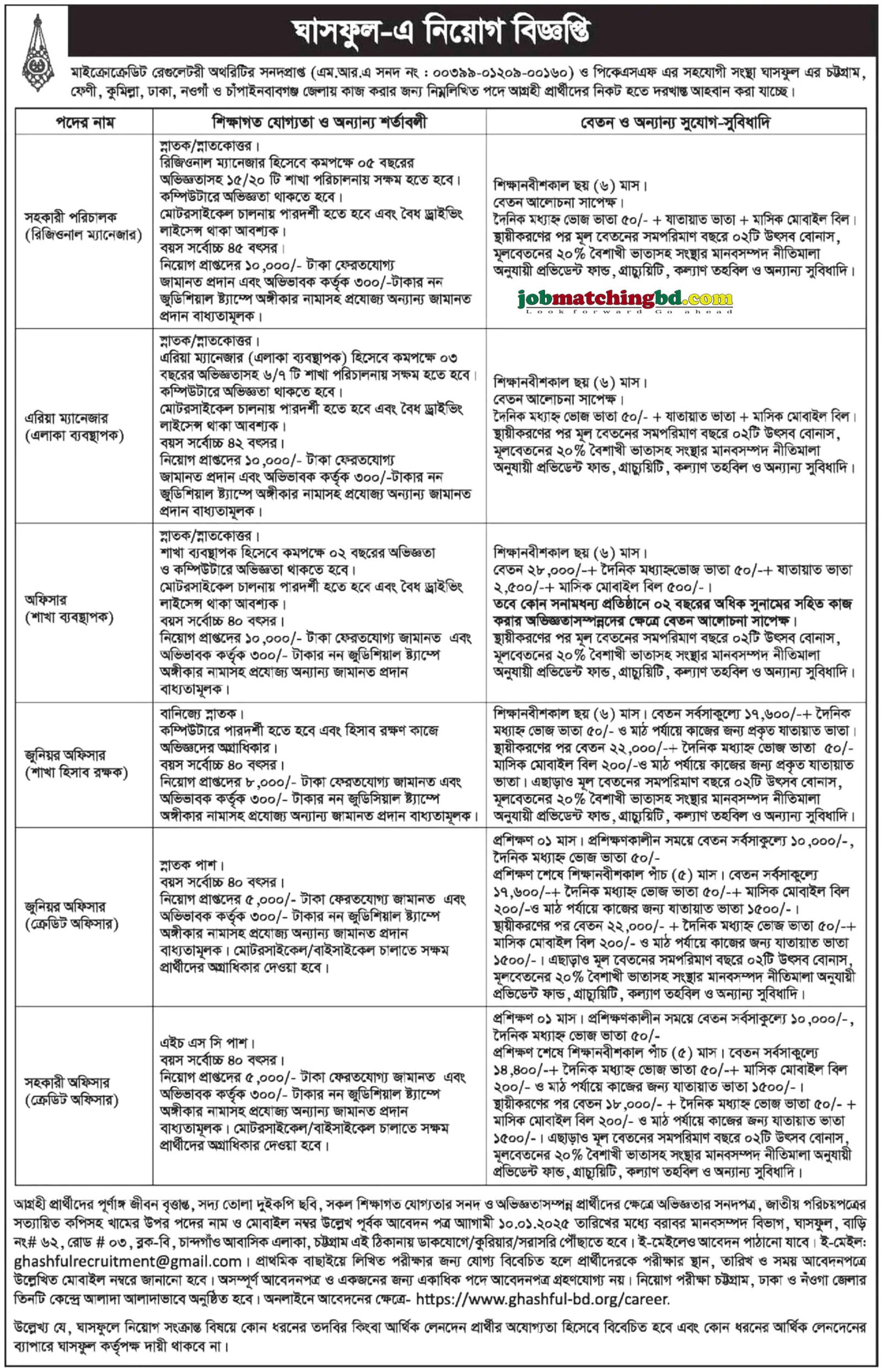 NGO Job Circular