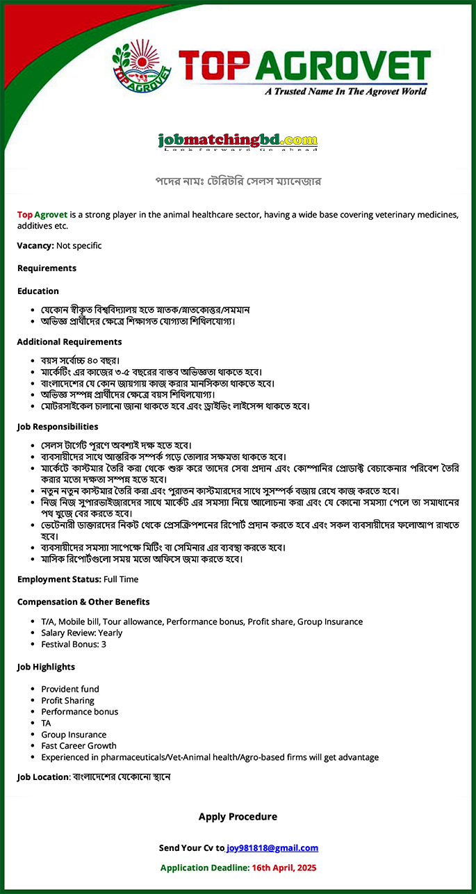 Marketing Jobs in Bangladesh