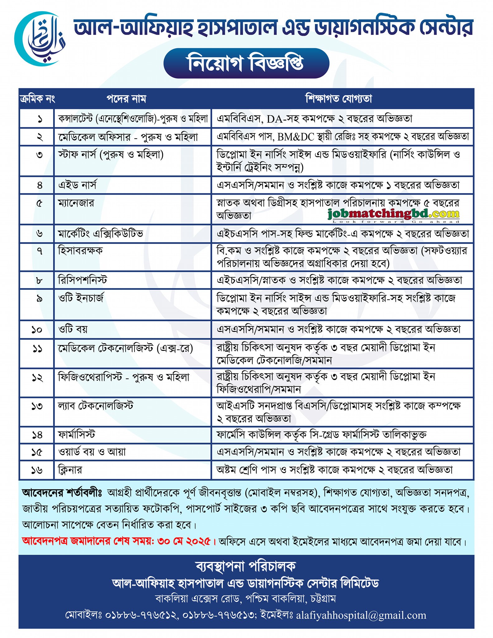 Hospital Job