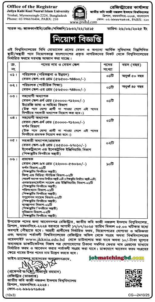 JKKNIU Job Circular