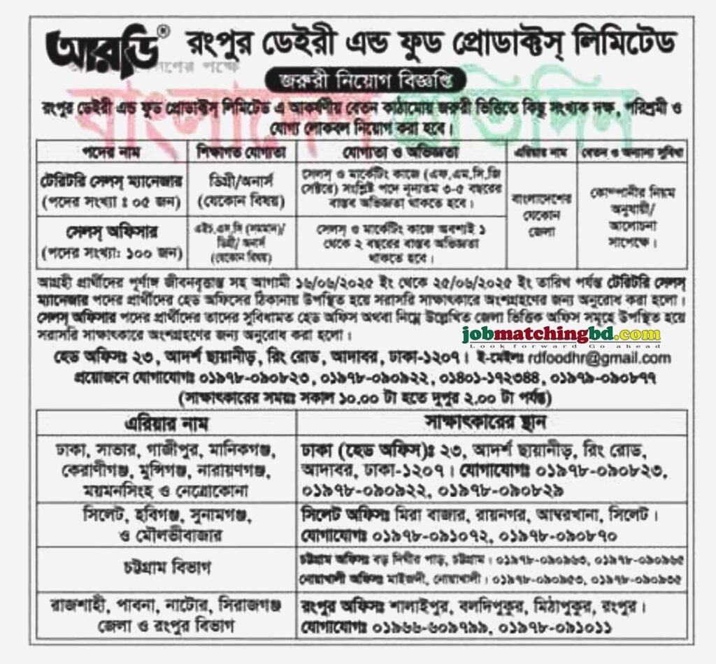Sales Marketing Jobs