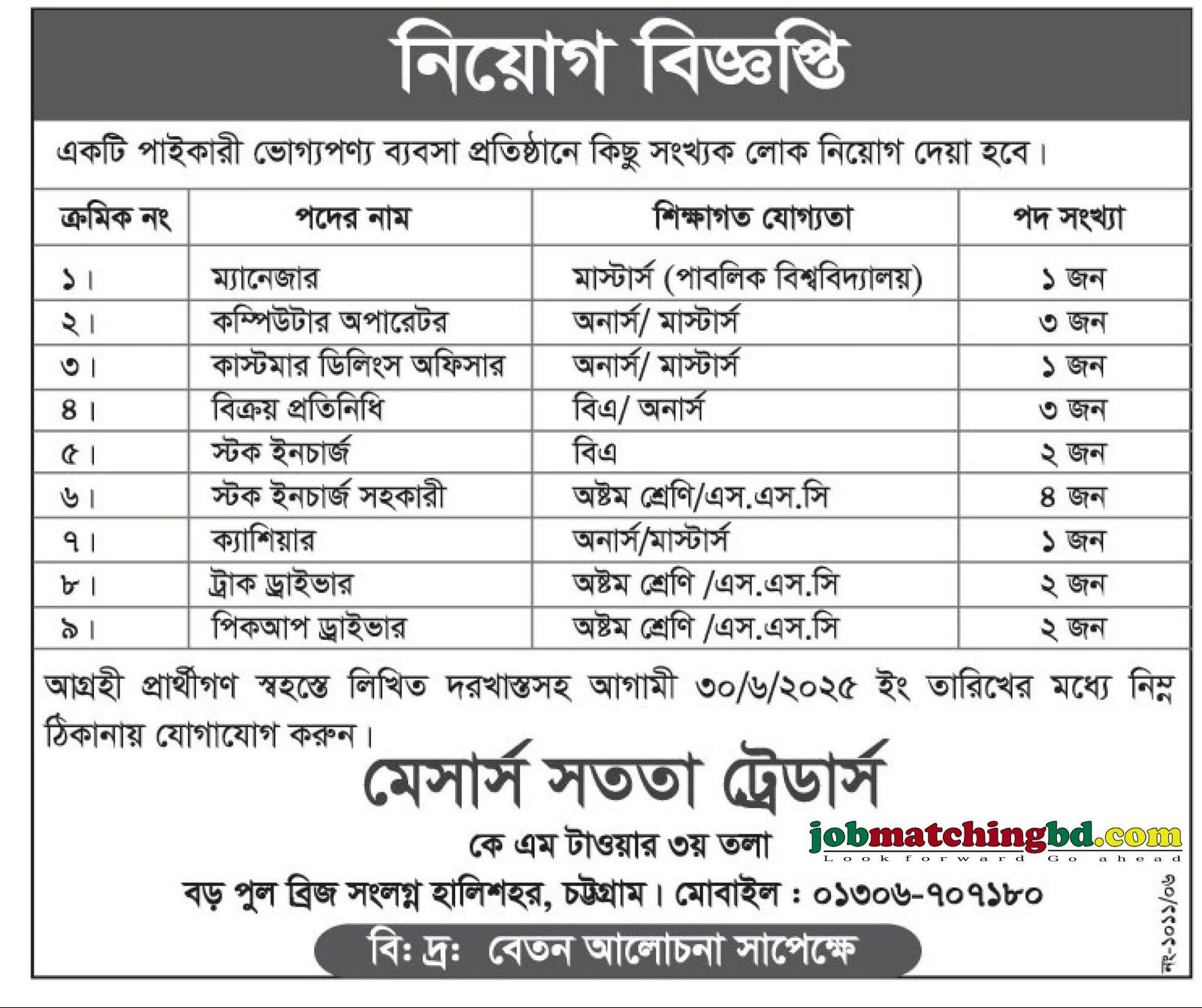 Computer Operator Job Circular