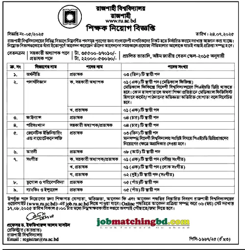 Rajshahi University Job Circular