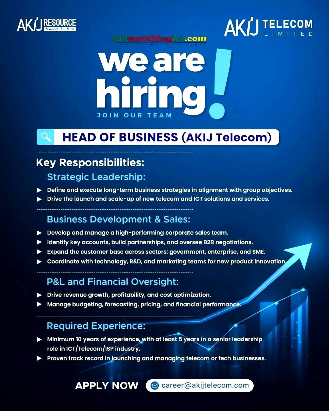 All Sales Jobs