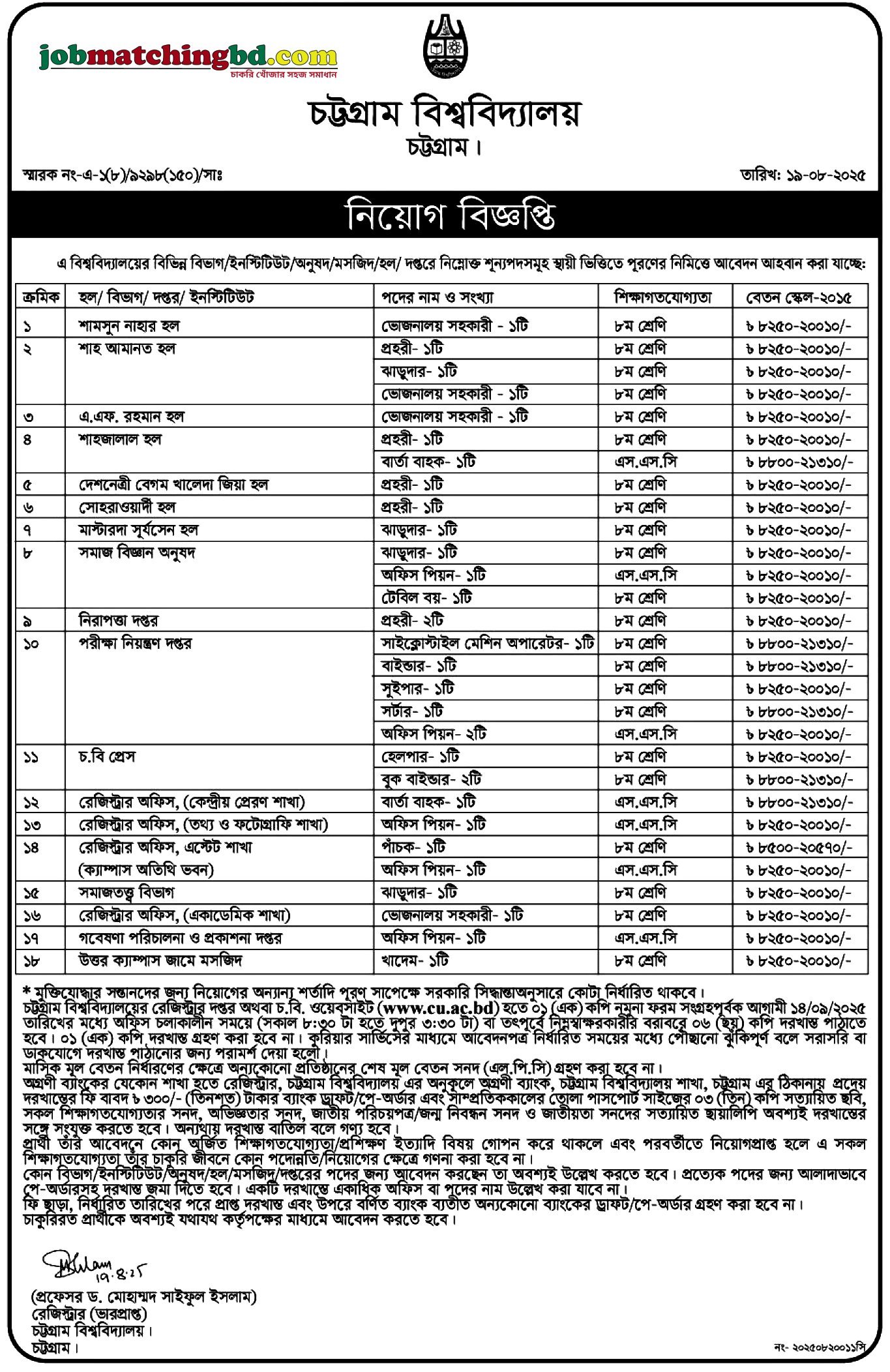 University of Chittagong Job Circular