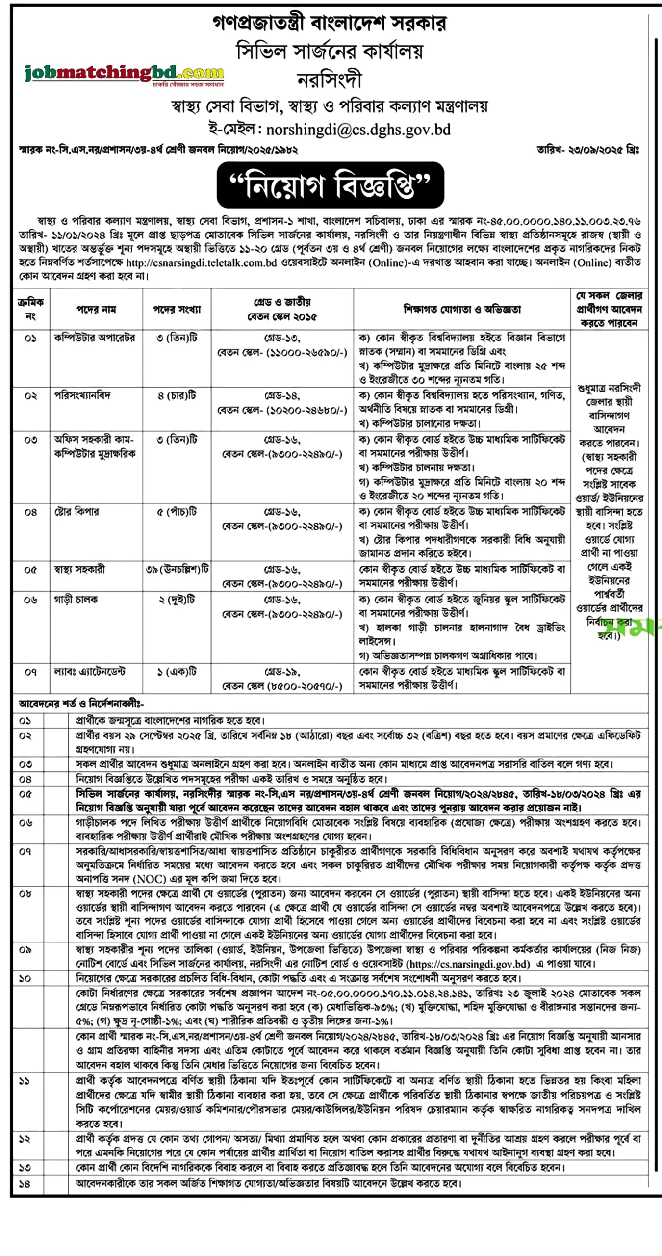 Govt Job Circular