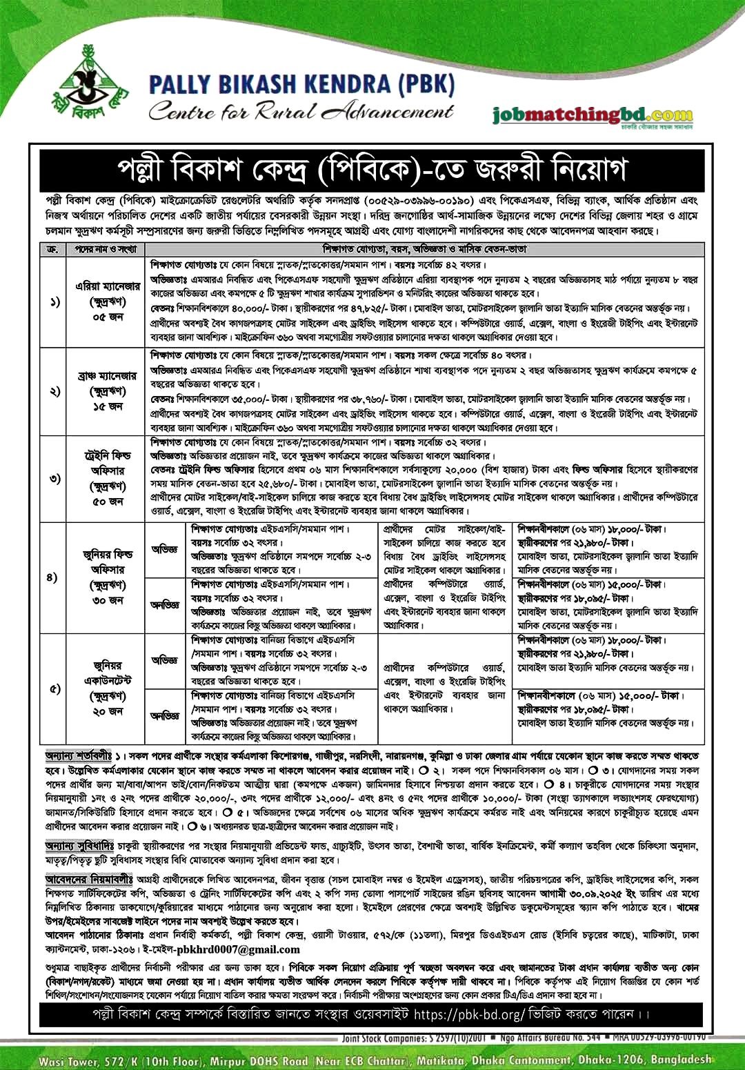 NGO Job Circular