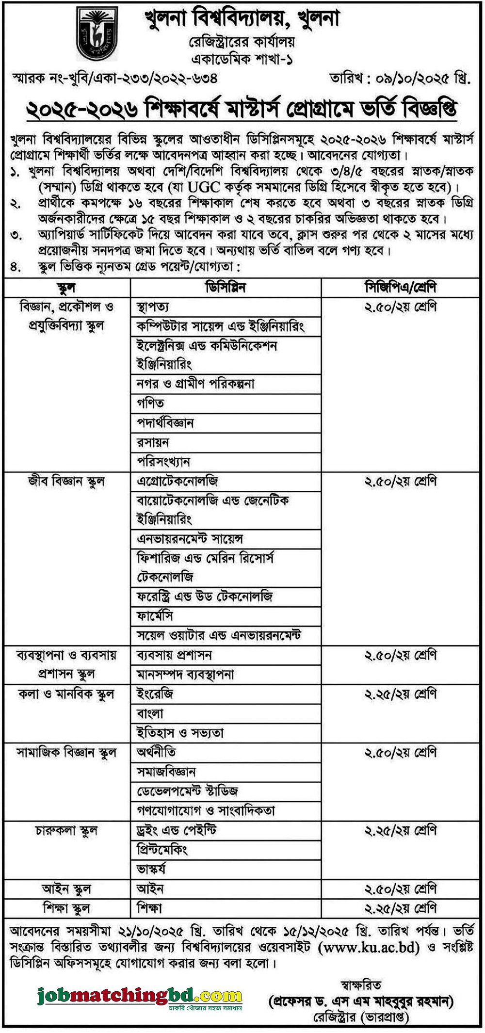 Khulna University Admission