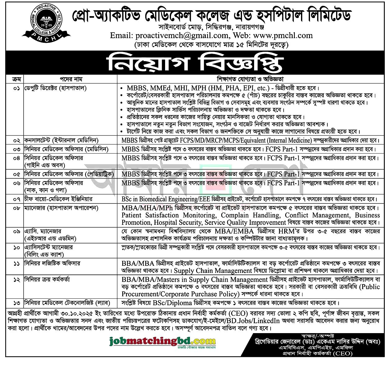 Medical Jobs in Dhaka