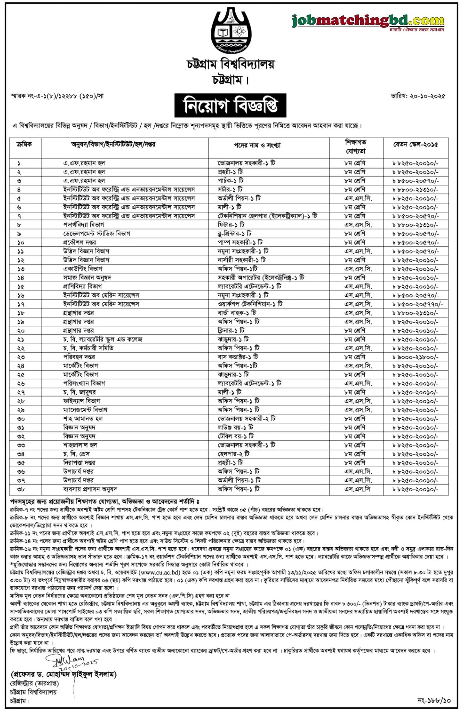Chittagong University Job Circular