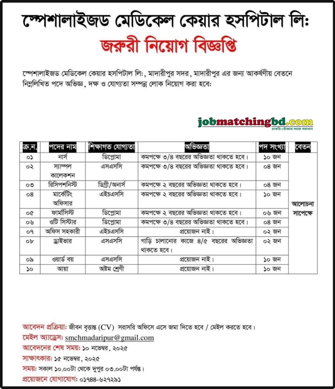 Hospital Job Circular