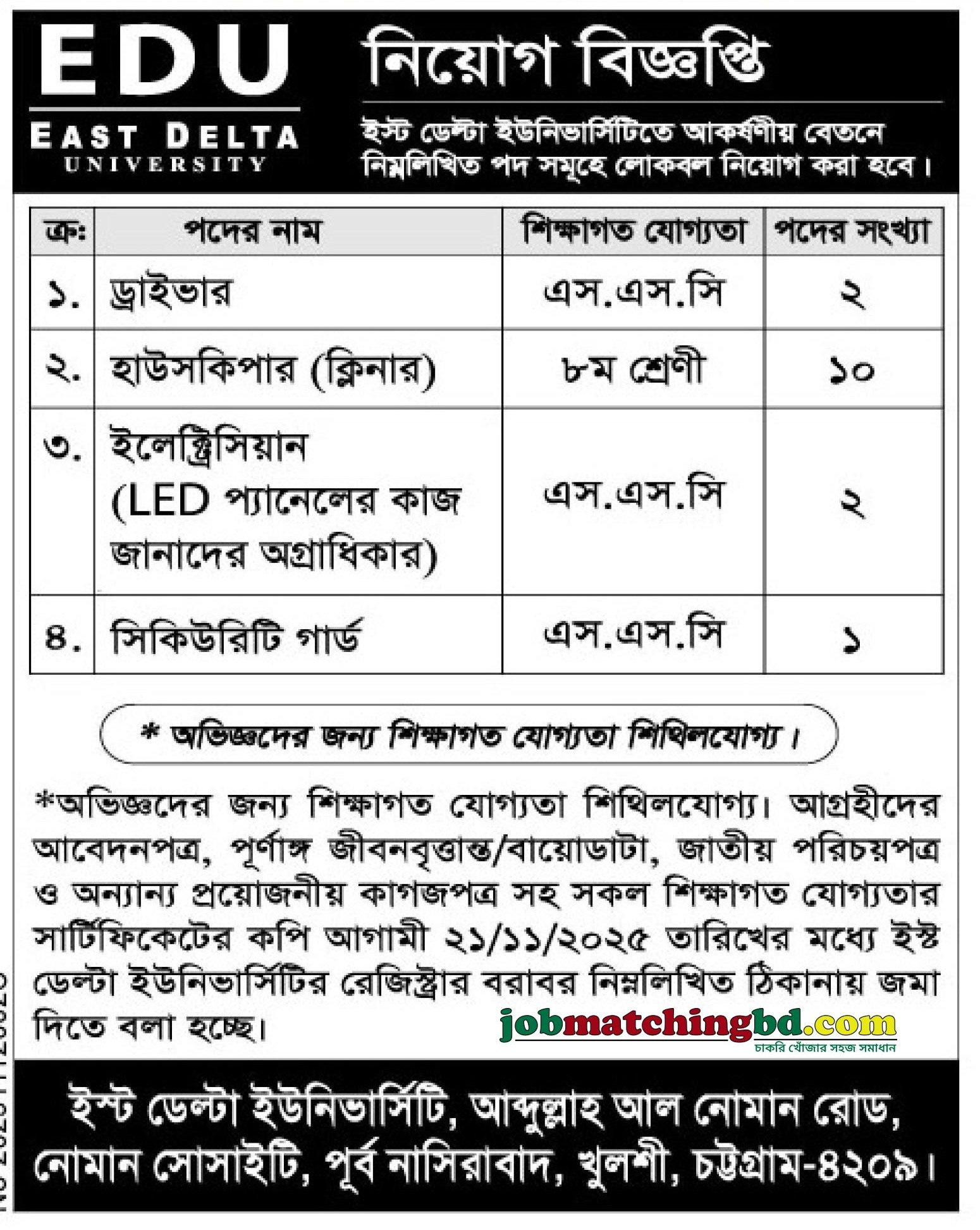 Job Vacancy Chittagong