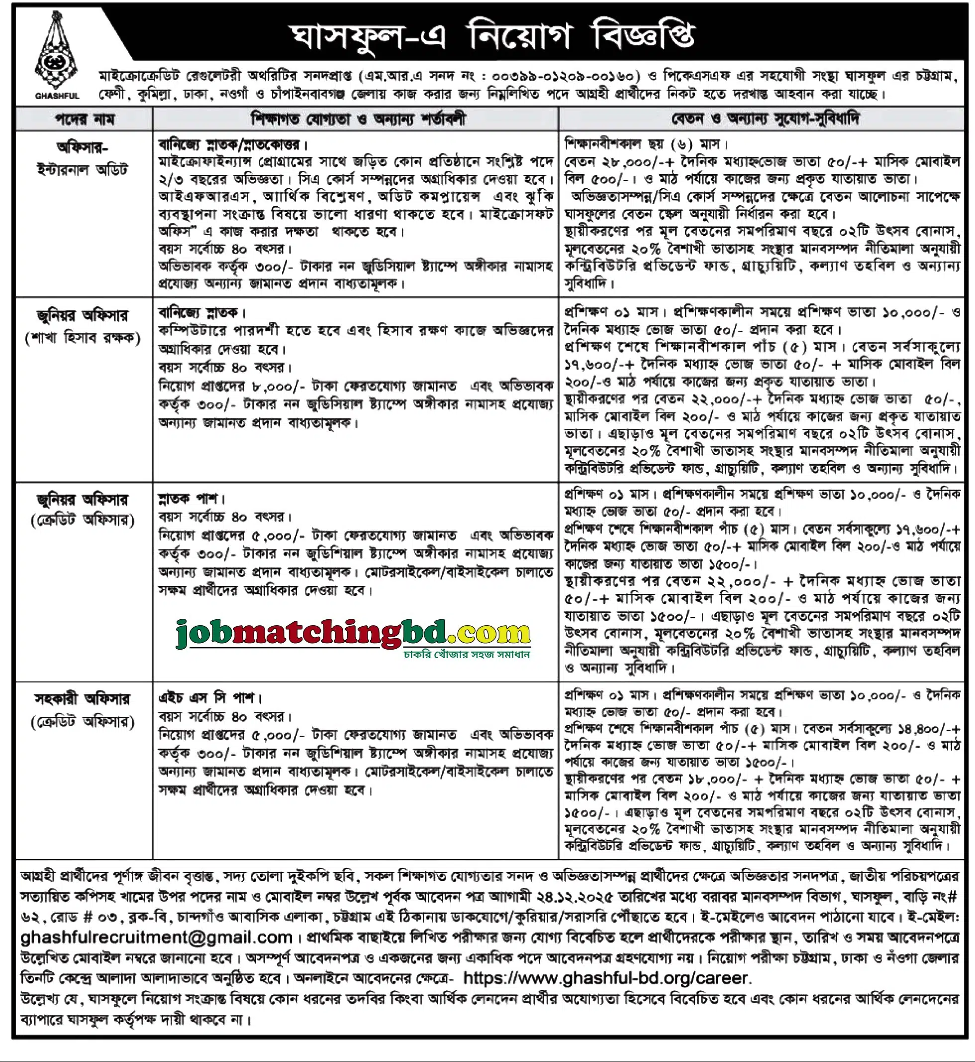 Ngo Job Circular 2025