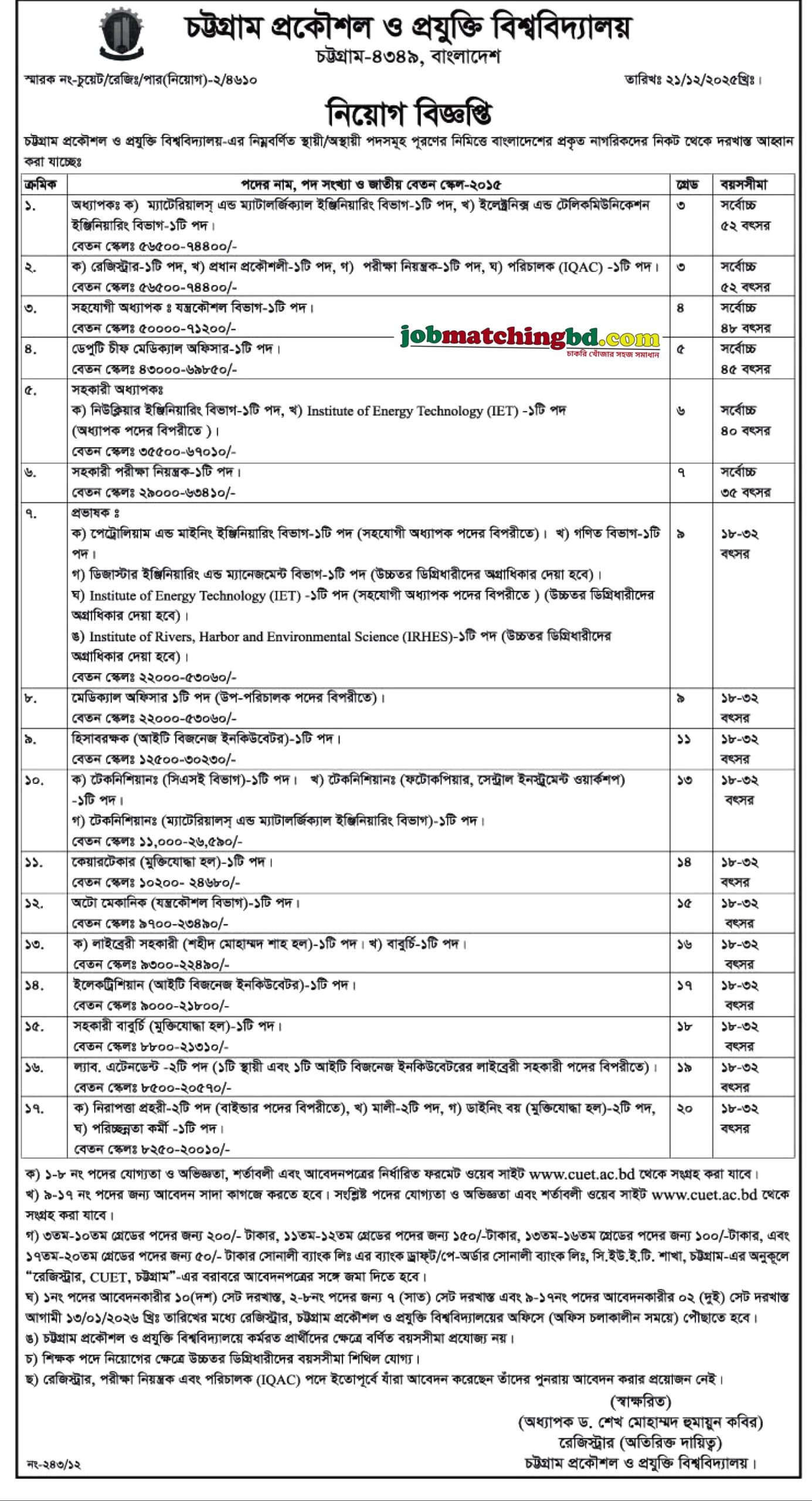 CUET Job Circular