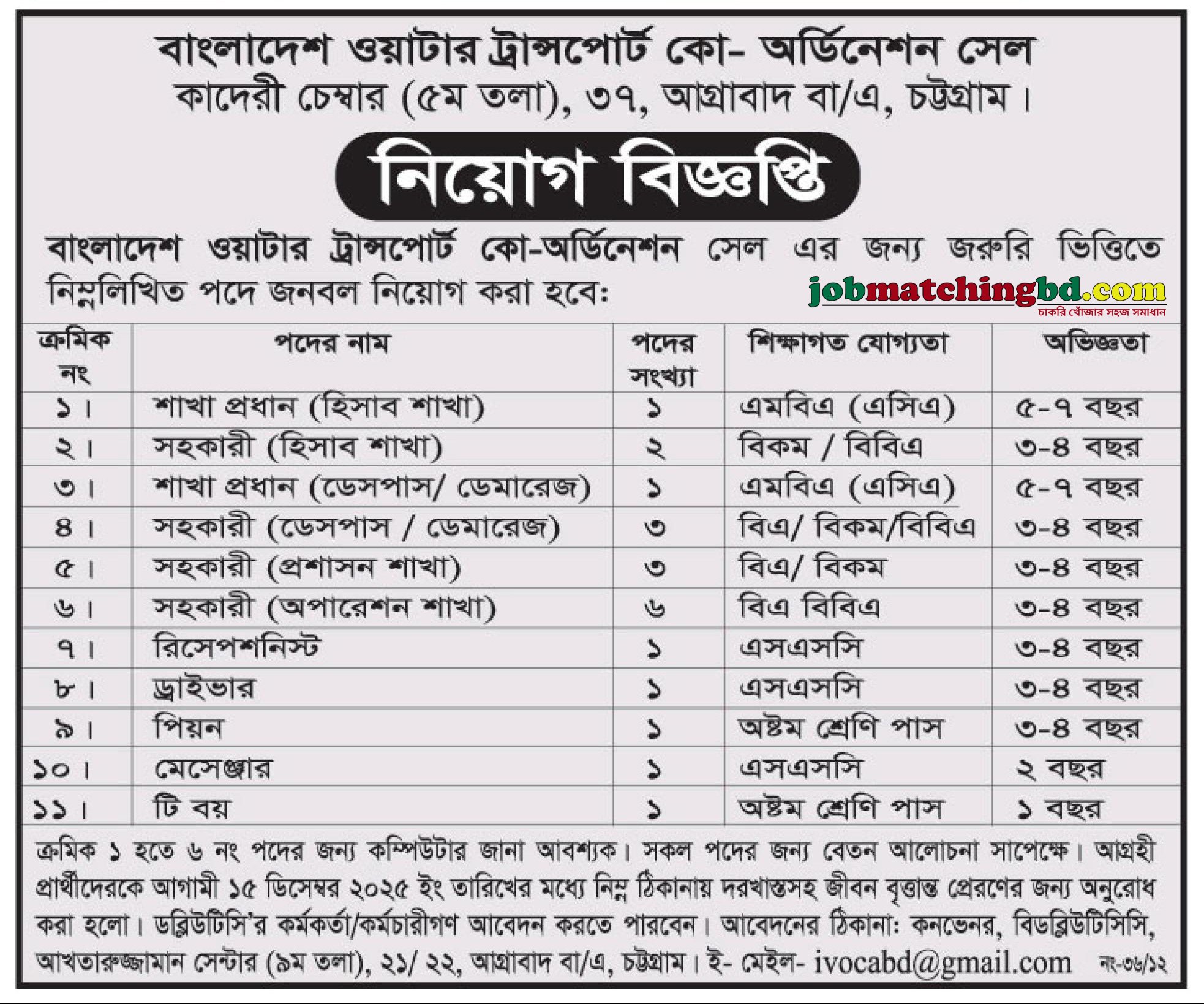 Accounts Jobs in Bangladesh
