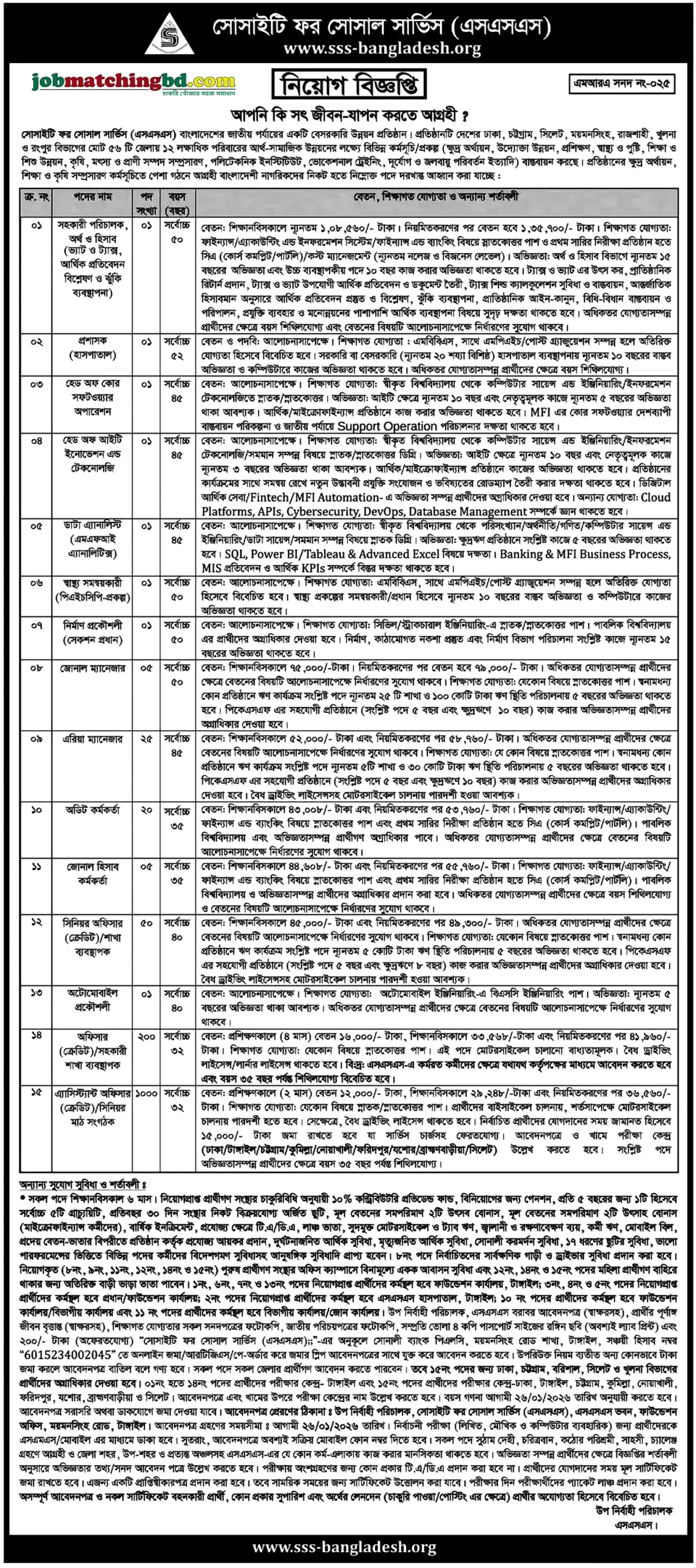 All NGO Job Circular
