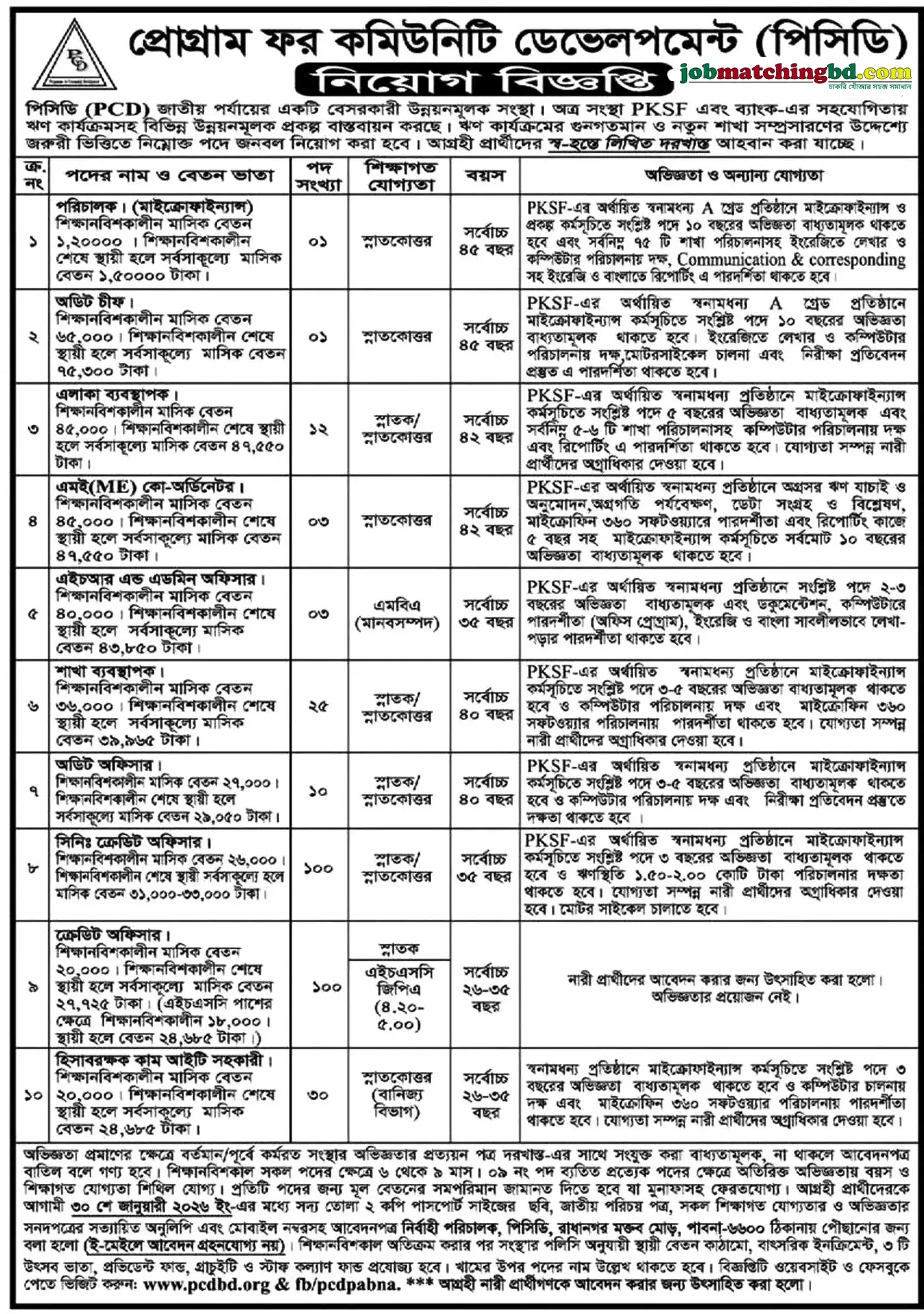 NGO Job Circular