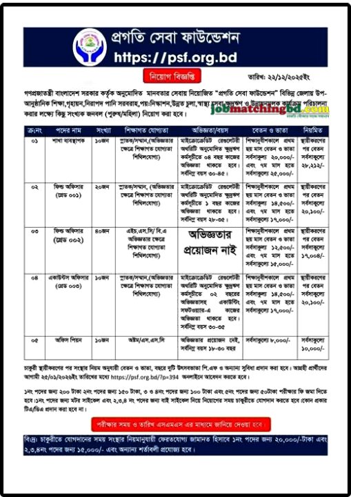 Ngo Development Jobs