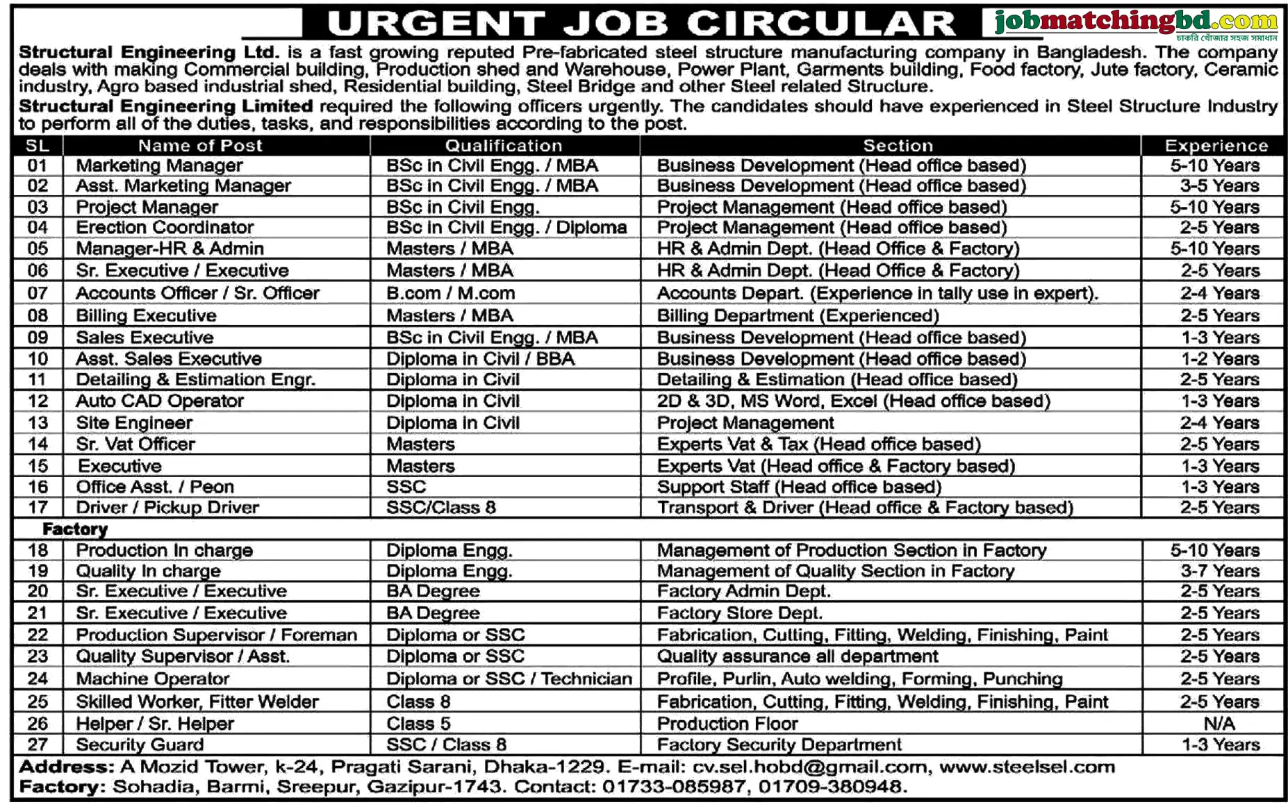 Engineer Jobs in Bangladesh