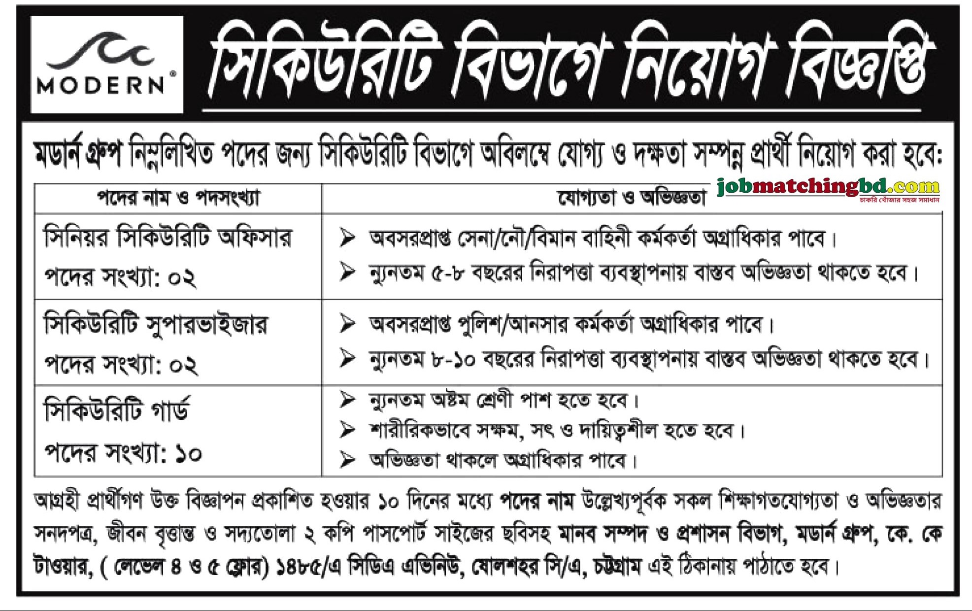 Security Officer Job