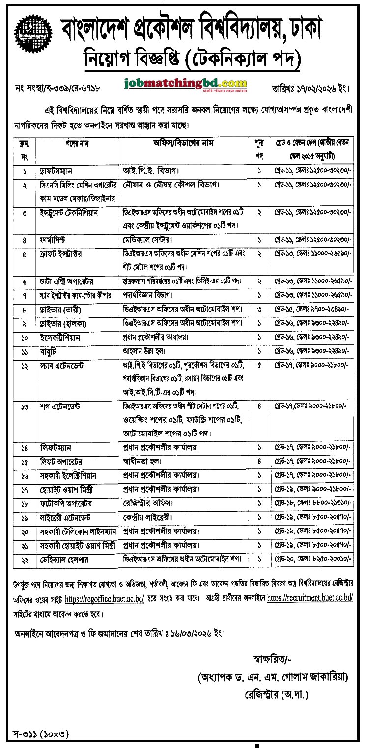 BUET Job Circular