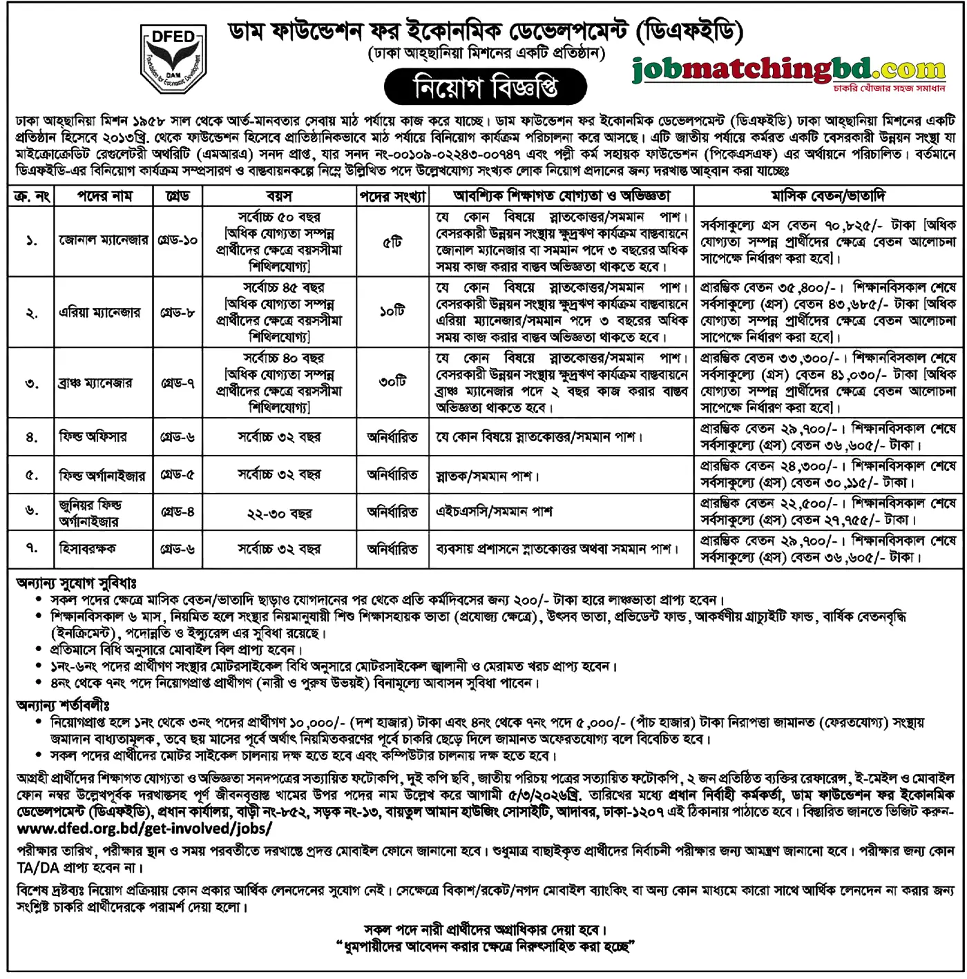 NGO Jobs in Dhaka