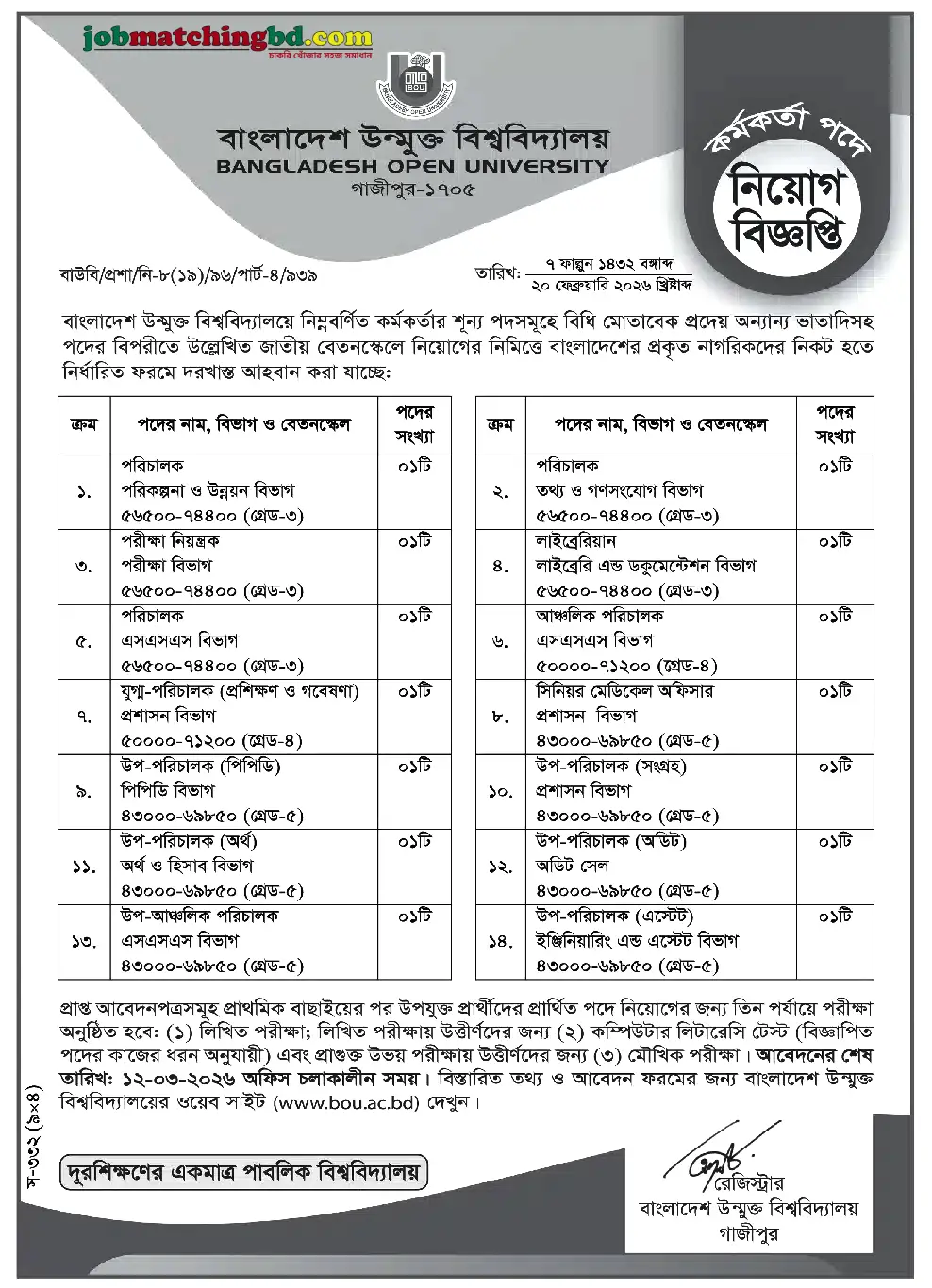 BOU Job Circular