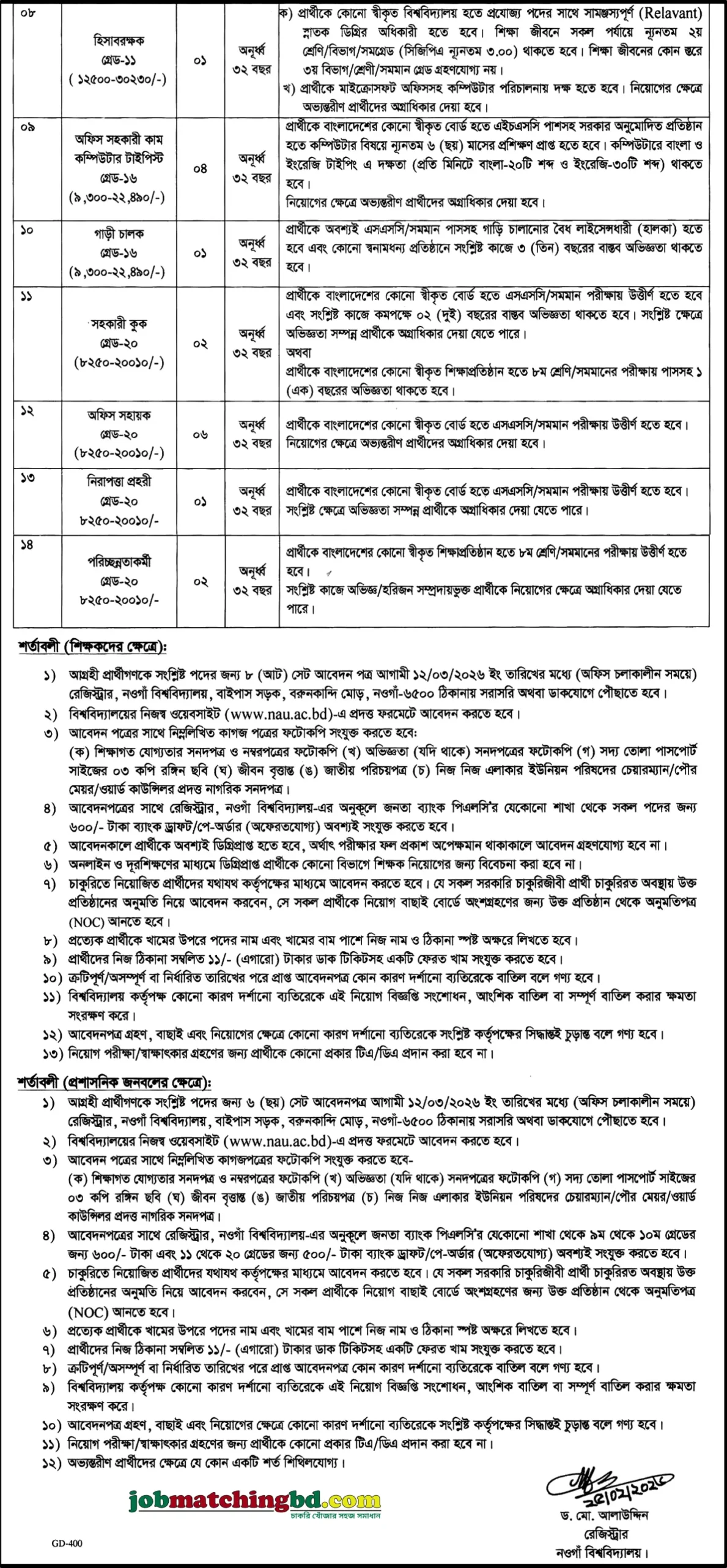 Naogaon University