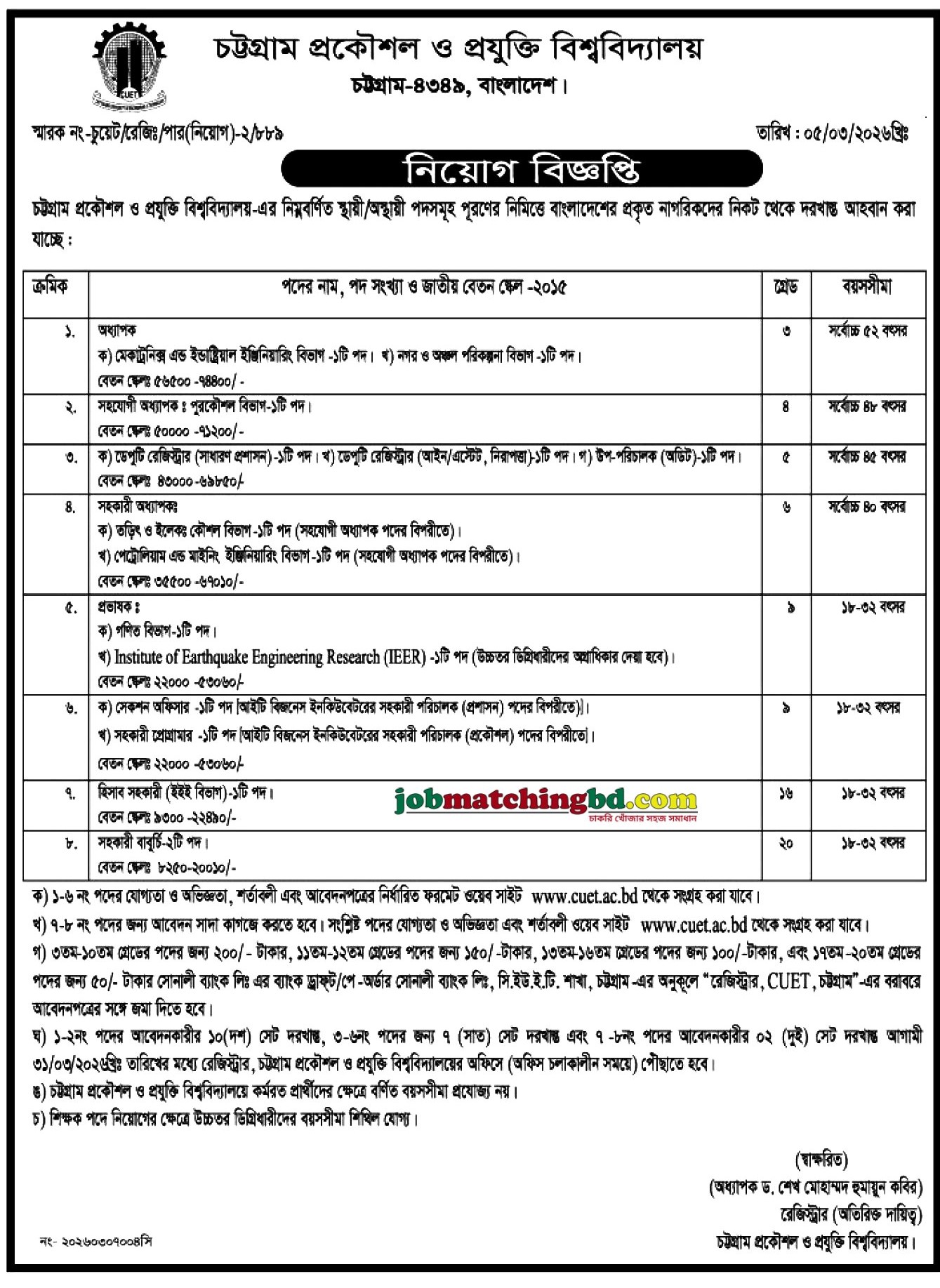 CUET Job Circular
