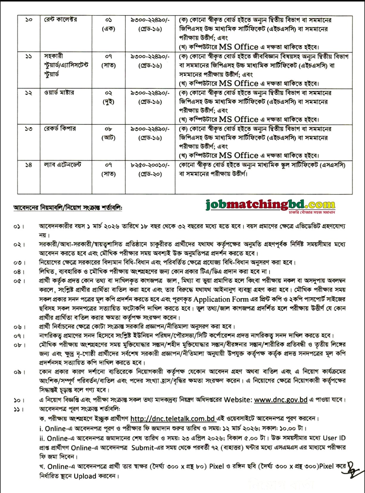 DNC Job Circular