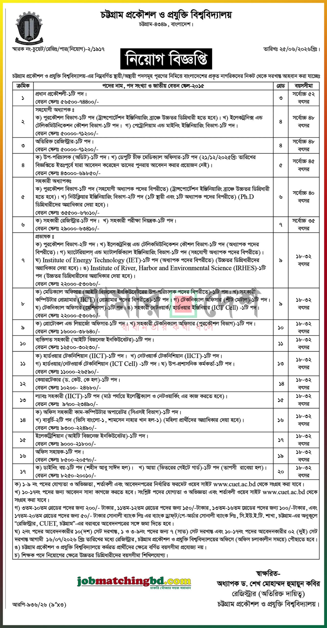 CUET Job Circular 2026